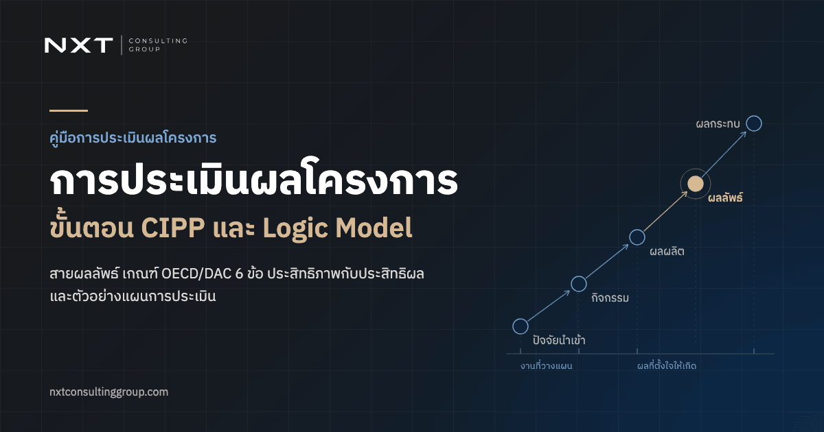 การประเมินผลโครงการ: ขั้นตอน กรอบ CIPP, Logic Model, เกณฑ์ OECD/DAC และตัวอย่าง
