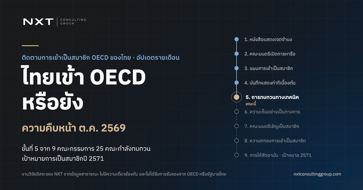 ไทยเข้า OECD หรือยัง: ความคืบหน้าล่าสุดของการเข้าเป็นสมาชิก (อัปเดต ต.ค. 2569)